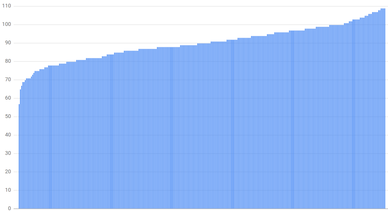 srle_2003.png